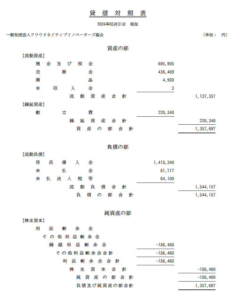 貸借対照表