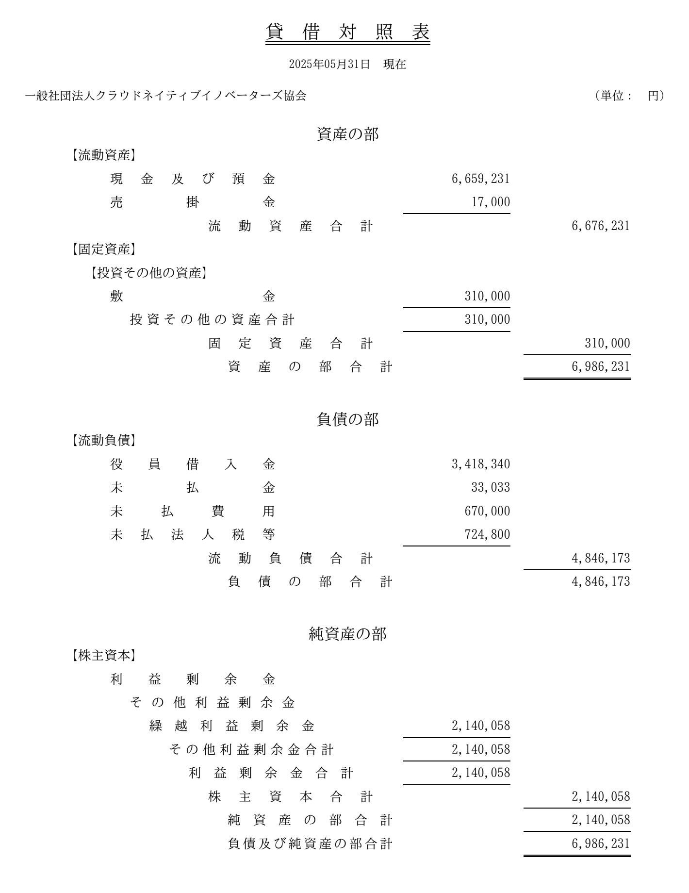 貸借対照表